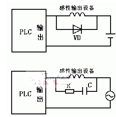 plc