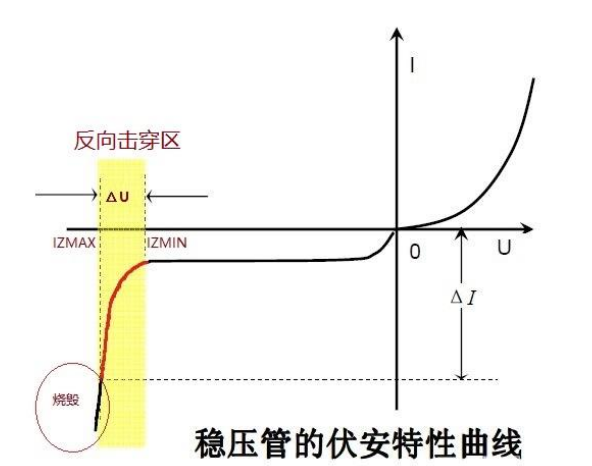 穩(wěn)壓二極管可以串聯(lián)使用嗎