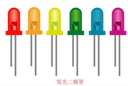 二极管的分类及用途介绍