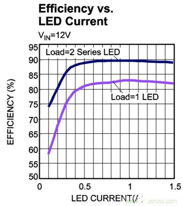 MPM6010汽车LED驱动模块在汽车照明中的应用解析
