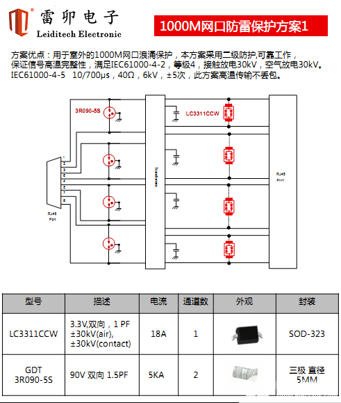 数据采集