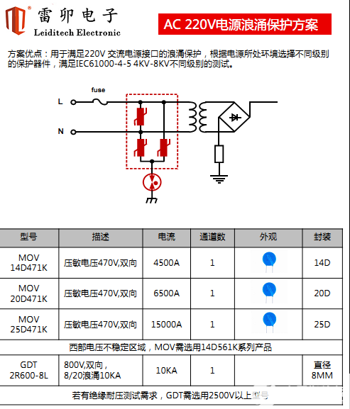 数据采集