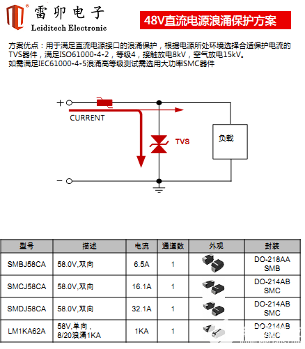 数据采集