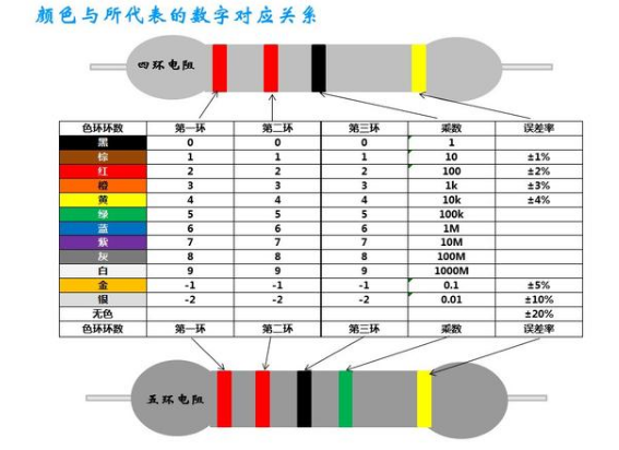 如何快速准确地读出色环电阻的值