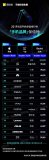 2019年哪款手机最保值 第二名让人意想不到