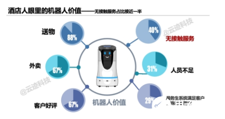 乐鱼体育官方入口疫情当前 智能机器人将发挥更多的价值