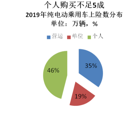 2020年 新能源汽车车企发展困难加倍 