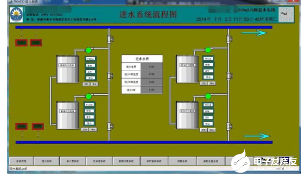 wincc组态的性能特点