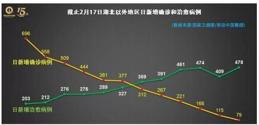 疫情下的物联网如何战胜危机