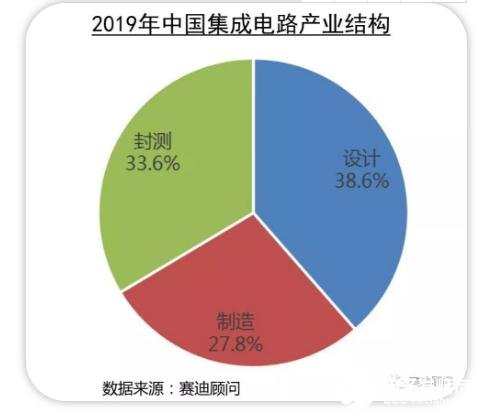 集成电路