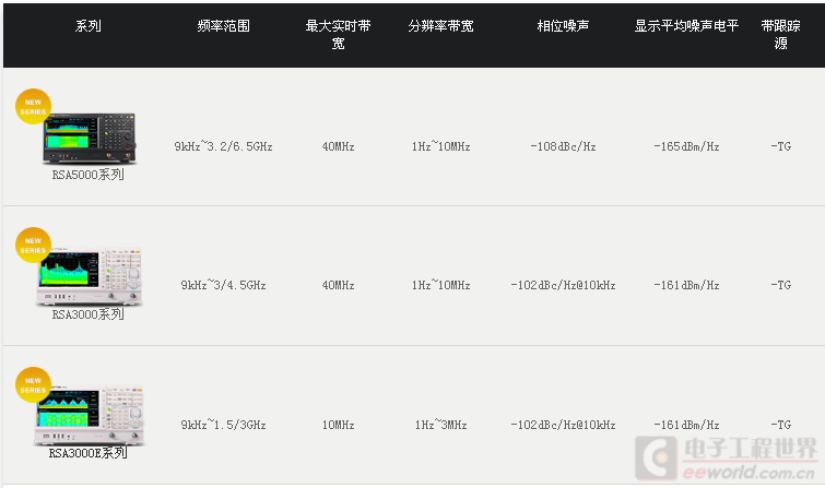 如何選擇合適的頻譜儀實現藍牙信號/汽車遙控鑰匙發...