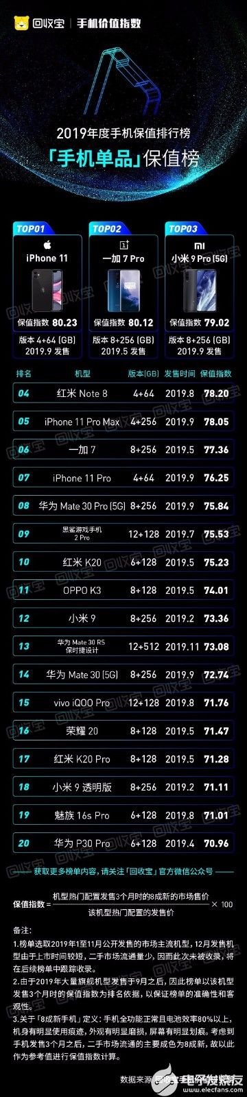 5GHz