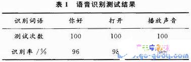 语音识别