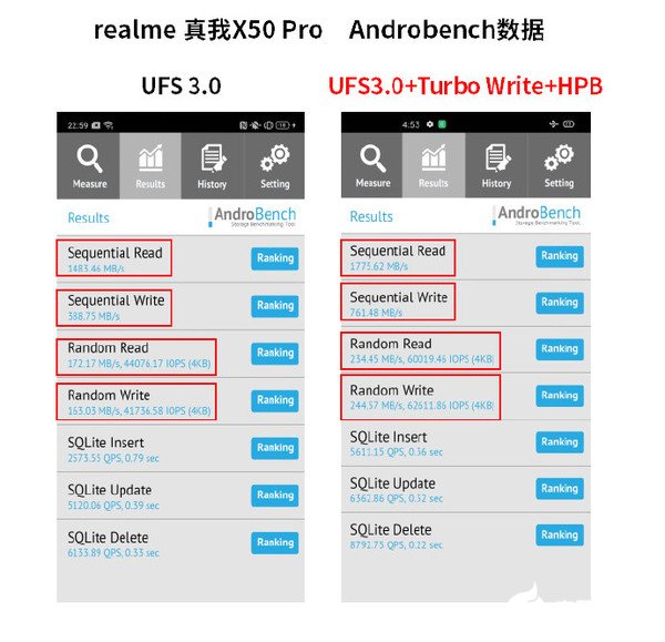 realme真我X50 Pro曝光采用了UFS 3.0+Turbo Write+HPB的先进闪存技术