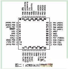 功率因數補償控制器的工作原理及設計方案