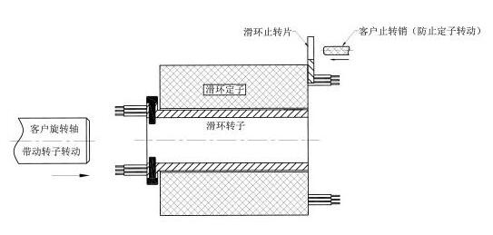 导电滑环的作用_导电滑环安装