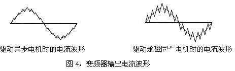 丹佛斯的FC302变频驱动器的性能及应用研究