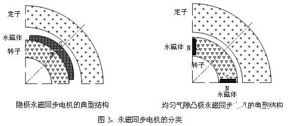 丹佛斯的FC302变频驱动器的性能及应用研究