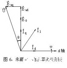 丹佛斯的FC302变频驱动器的性能及应用研究