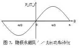 丹佛斯的FC302变频驱动器的性能及应用研究