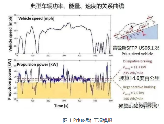 双电压的电动车电池系统 集中了慢充、快充、换电这三种补能方式  