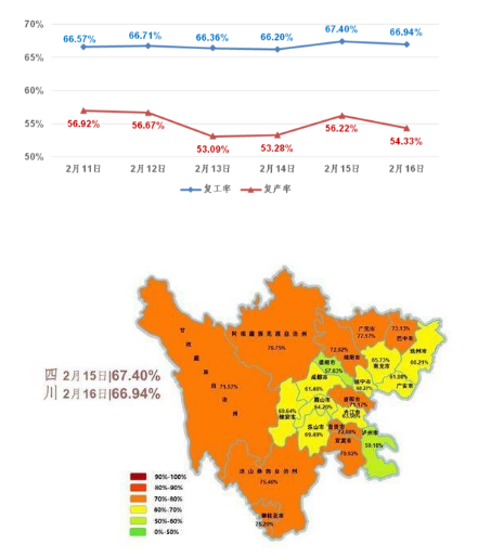 大数据