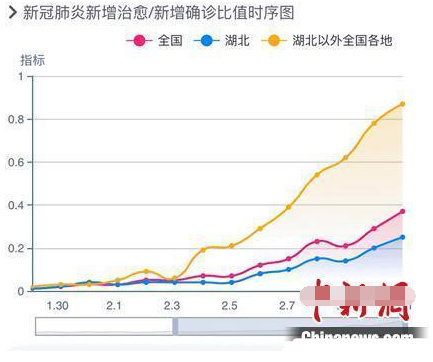 可视化