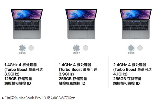 2020款MacBook Pro 13内存容量有望升级，可能将会是16GB起步