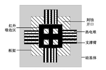 热电堆
