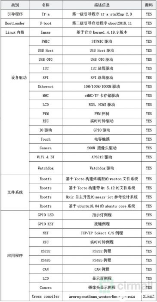 STM32