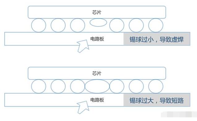 bga封装芯片的焊接