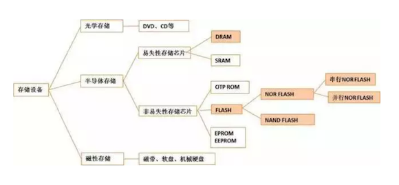 存储器行业的凛冬是否已经结束了