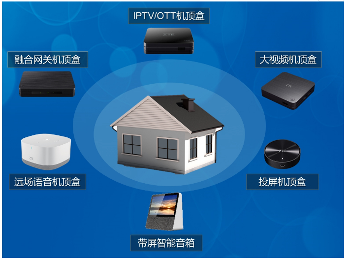 智能媒体终端如何借助5G为TV带来新的活力