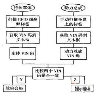 RFID在汽車領(lǐng)域是如何應(yīng)用的