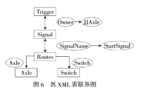 列车自动监控系统的自动进路排列解决方案