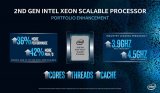 Intel宣布第二代至强可扩展处理器全面升级 热...