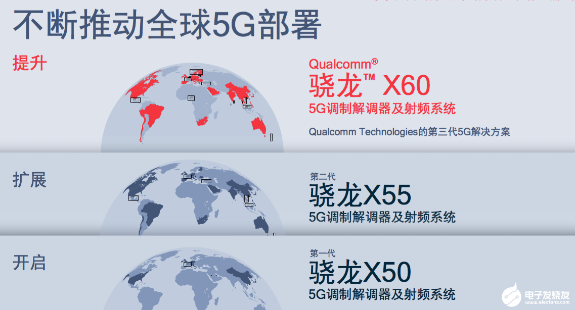 高通正式发布了第三代5G调制解调器到天线的解决方案
