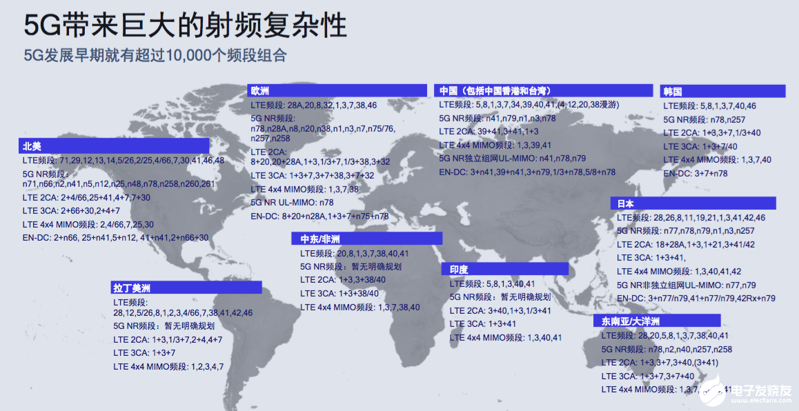 高通正式发布了第三代5G调制解调器到天线的解决方案