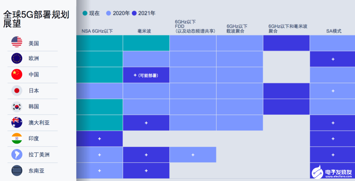 高通正式发布了第三代5G调制解调器到天线的解决方案