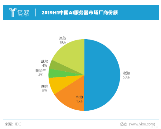 为什么云计算的上游风光好