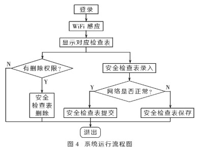 基于Android开发技术实现安全检查系统的设计