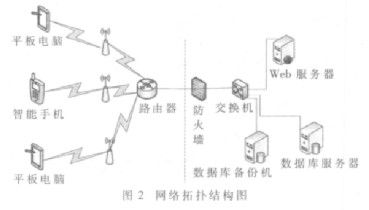 基于Android开发技术实现安全检查系统的设计