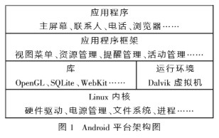 基于Android开发技术实现安全检查系统的设计