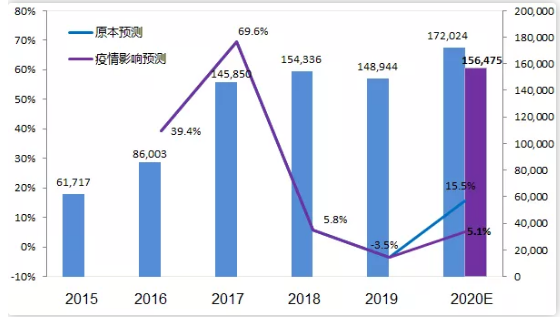 【抗疫】新冠疫情對工業(yè)機器人市場影響及2020年展望