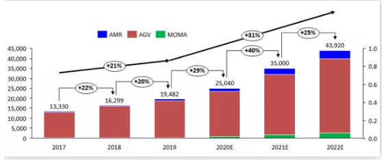 【抗疫】新冠疫情對工業(yè)機器人市場影響及2020年展望