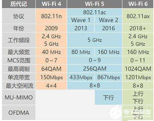 小米WiFi6路由器AX3600评测 拥有绝佳性价比并可把它当作电竞路由器来使用