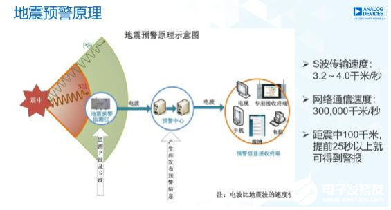 拥抱Hot级应用场景，ADI这样玩转MEMS传感器