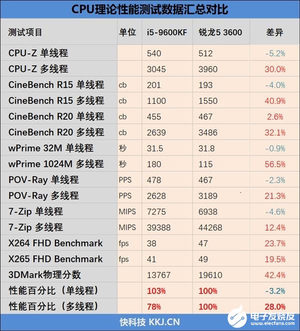 amd