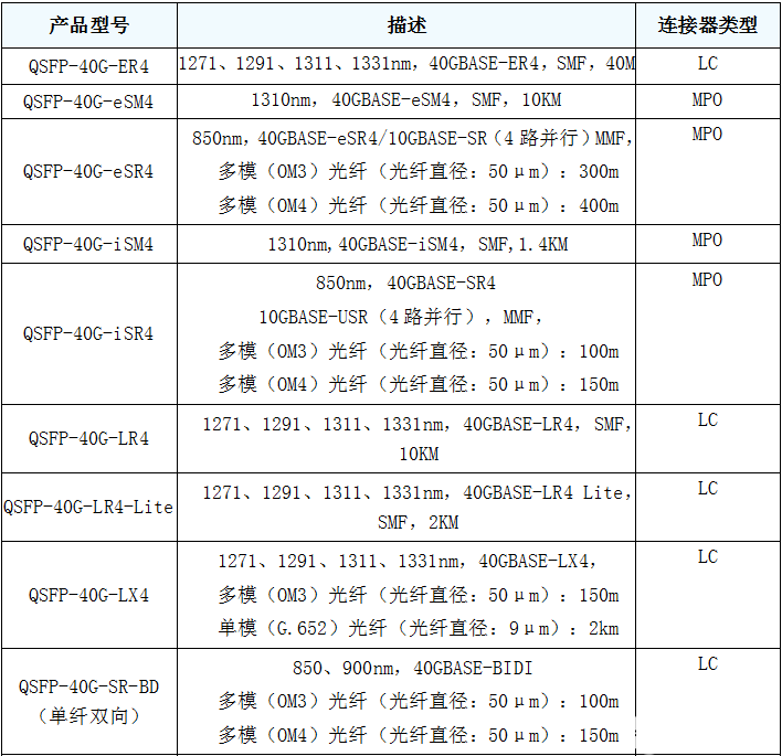 SFP