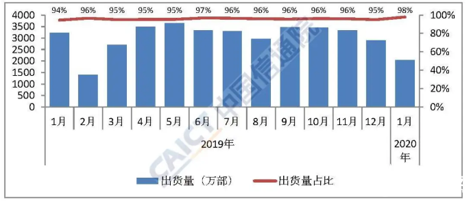 智能手机